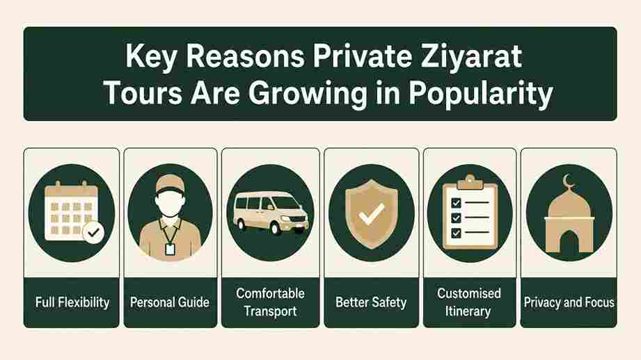 Key Reasons Private Ziyarat Tours Are Growing in Popularity
